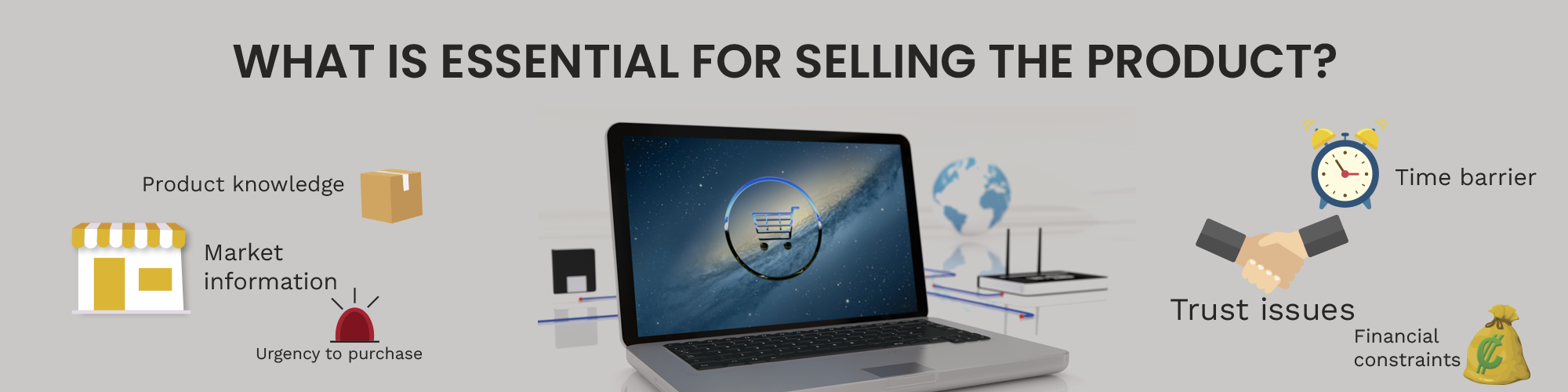 What Is Essential for Selling the Product?